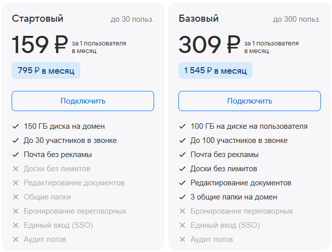 Тарифы VK Workspace — 2026
