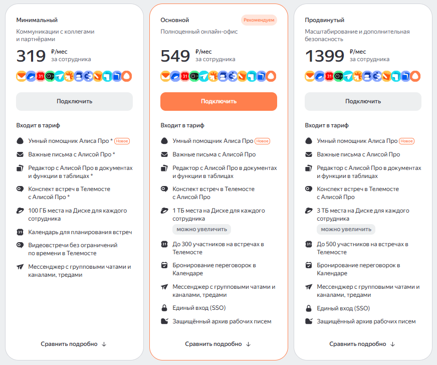 Тарифы Яндекс 360 — 2026
